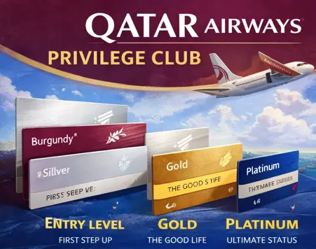 Qatar Airways Privilege Club membership tiers including Burgundy, Silver, Gold and Platinum status levels