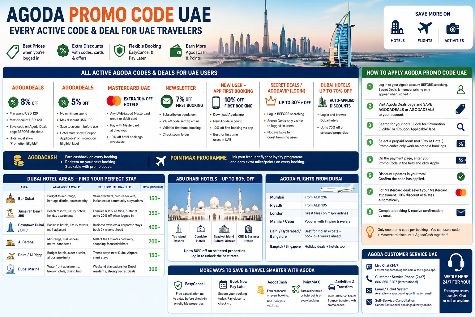 Agoda UAE Promo Code: AGODADEAL8 8% Off, Mastercard 10%, New User Codes and Every Deal for Dubai and Abu Dhabi Hotel Bookings