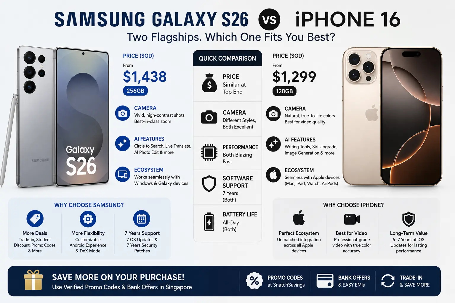 Samsung vs Apple in Singapore — Which Should You Actually Buy?