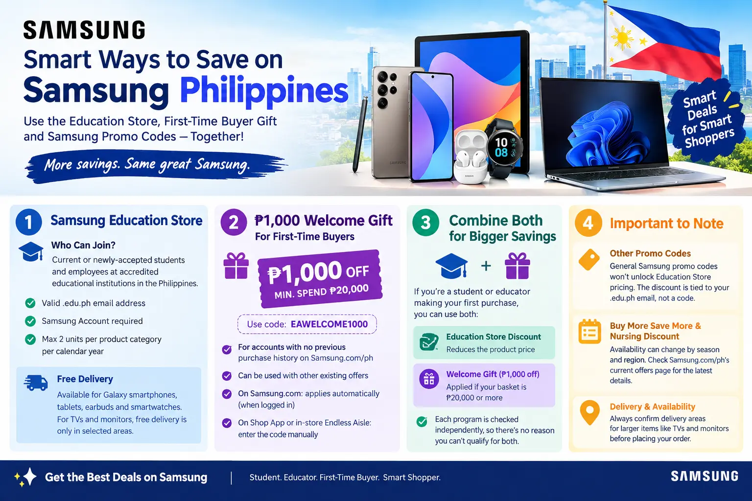 Samsung Philippines Discounts Guide: What's Actually Available Beyond a Promo Code